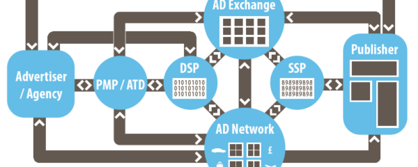 schema programmatique