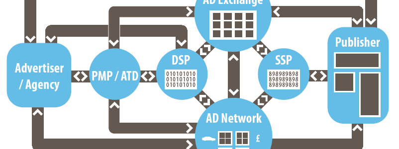 schema programmatique